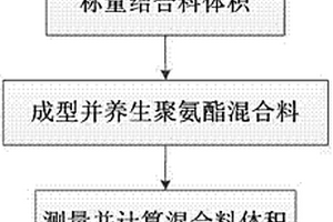 單粒徑聚氨酯混合料空隙率的確定方法