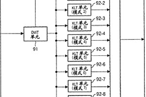 編碼設(shè)備、編碼方法、解碼設(shè)備以及解碼方法