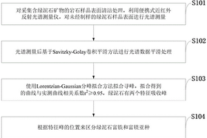 基于近紅外反射光譜的綠泥石礦物種類鑒定方法