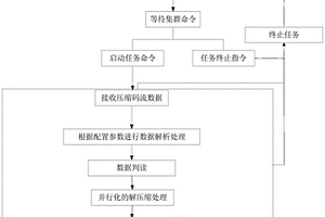 基于OpenMP多核并行機制的數(shù)據(jù)處理與驗證方法