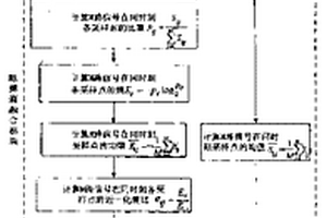 基于脈博熵的多點(diǎn)脈搏信息融合方法