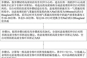 篩選耐鹽高粱品種的方法