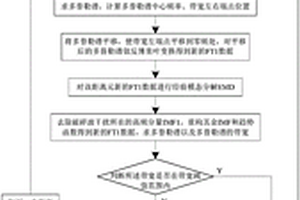 S波段多普勒雷達(dá)破碎波干擾抑制的方法和裝置