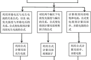 基于電致發(fā)光計算太陽電池片局部IV性能的方法