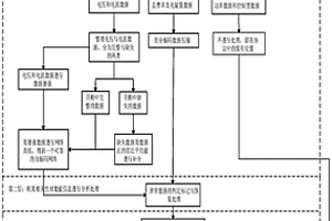 基于層級結(jié)構(gòu)的用電信息采集系統(tǒng)通信報(bào)文的壓縮方法