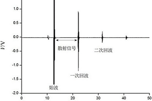 基于支持向量機的多特征融合超聲金屬防偽識別方法