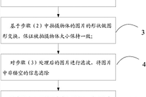 基于多角度拍攝去除鏤空遮擋物的圖像采集方法及系統(tǒng)