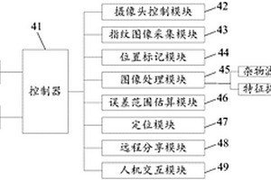 刑事偵查用指紋采集系統(tǒng)