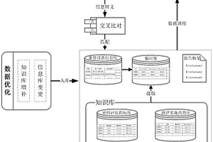 基于指紋交叉比對的密碼評估作業(yè)指導(dǎo)書智能生成方法及裝置