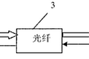 視頻數(shù)據(jù)遠距離傳送系統(tǒng)