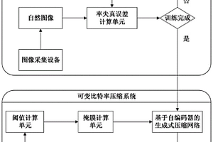 基于對抗學(xué)習(xí)的可變比特率生成式壓縮方法