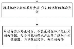 蒙藥珍珠、珊瑚的鑒定鑒別方法及裝置