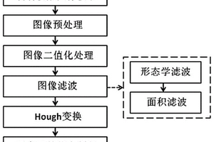 基于圖像處理算法的變電站隔離開關(guān)狀態(tài)分析方法