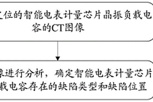 智能電表計(jì)量芯片晶振負(fù)載電容缺陷定位方法和裝置