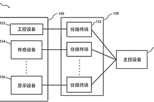 遠程數(shù)據(jù)傳輸系統(tǒng)