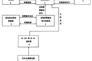 車載便攜無線遠程可視實時監(jiān)控防盜智能4G眼