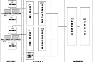 陣列應(yīng)力式動(dòng)態(tài)汽車衡系統(tǒng)