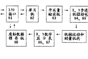 微機(jī)控制精密掃描機(jī)