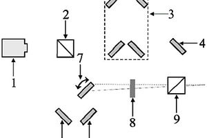 產(chǎn)生周期連續(xù)可調(diào)激光陣列線源的光學(xué)系統(tǒng)及其調(diào)節(jié)方法