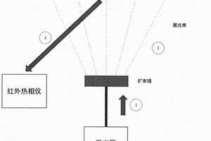 多尺度retinex和FASTICA結(jié)合的紅外熱像處理方法