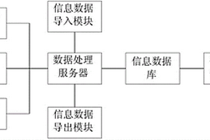 基于視頻大數(shù)據(jù)的智能分析及處理系統(tǒng)