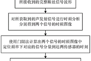 基于多頻聲發(fā)射信號的纜索斷絲位置確定的方法