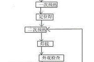 產(chǎn)品質(zhì)量高的碳鋼管道的焊接工藝