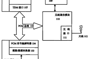 移動通信網(wǎng)絡中的傳真系統(tǒng)和方法