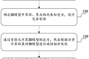 輕量化多點吊裝分配器及制造方法