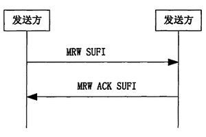 保持分組數(shù)據(jù)協(xié)議匯聚子層序列號同步的方法