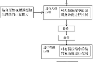 媒體云中視頻數(shù)據(jù)編碼傳輸方法