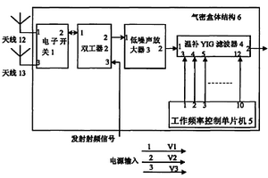 應(yīng)用于臨近空間環(huán)境信道可選的射頻前端