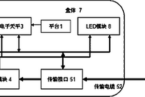 全自動紡織品稱重儀