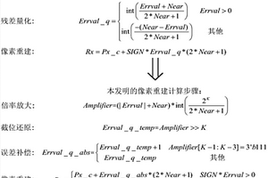 適合硬件實現(xiàn)的JPEG-LS標(biāo)準(zhǔn)像素重建方法