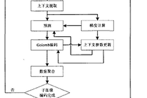 衛(wèi)星圖像壓縮方法及其實現(xiàn)裝置