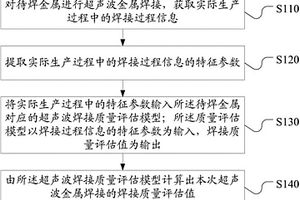 超聲波金屬焊接質(zhì)量評(píng)估方法、裝置和超聲波金屬焊接機(jī)