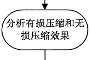 強(qiáng)瞬態(tài)信號(hào)數(shù)據(jù)壓縮方法