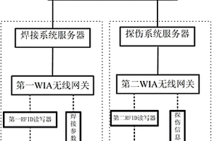 焊接質(zhì)量管理系統(tǒng)