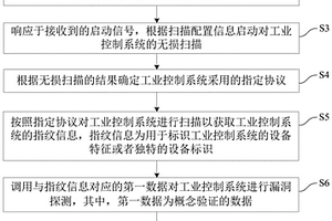 掃描工業(yè)控制系統(tǒng)的漏洞的方法、系統(tǒng)及計算設備