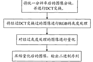 圖像指紋提取方法及其設(shè)備、信息過(guò)濾方法及其系統(tǒng)