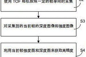 基于TOF相機(jī)的煤流量實(shí)時(shí)動(dòng)態(tài)計(jì)量方法