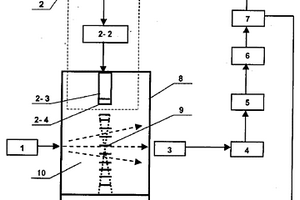 聚焦超聲調(diào)制光學(xué)層析成像方法及其裝置