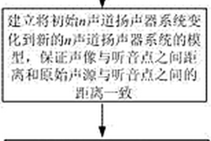 聲像距離信息恢復(fù)便攜調(diào)整方法