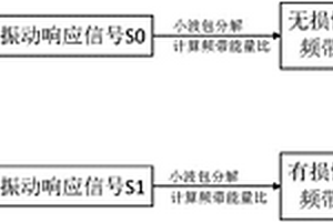 盾構(gòu)隧道結(jié)構(gòu)損傷評估方法