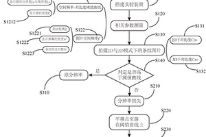 裸眼立體顯示中分辨率指標的評價方法及系統(tǒng)