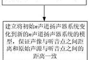 聲像距離信息恢復(fù)方法