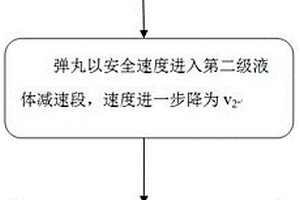 高速試驗(yàn)彈丸的多級軟回收方法及其輔助裝置