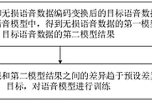 語(yǔ)音模型的訓(xùn)練方法、裝置、服務(wù)器和存儲(chǔ)介質(zhì)