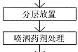 石榴的貯藏保鮮方法