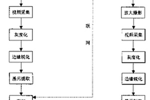 物體表面微觀圖像防偽方法